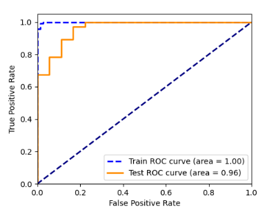 Final Integration Result